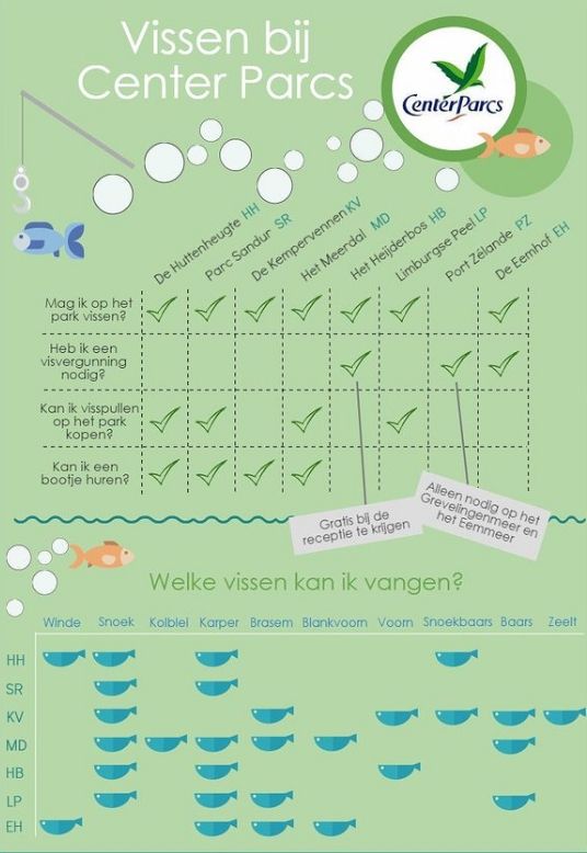 visvergunning kosten 2016 visvergunning kosten 2016